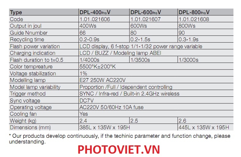 Đèn Flash Studio Jinbei DPL PRO 600W Photoviet