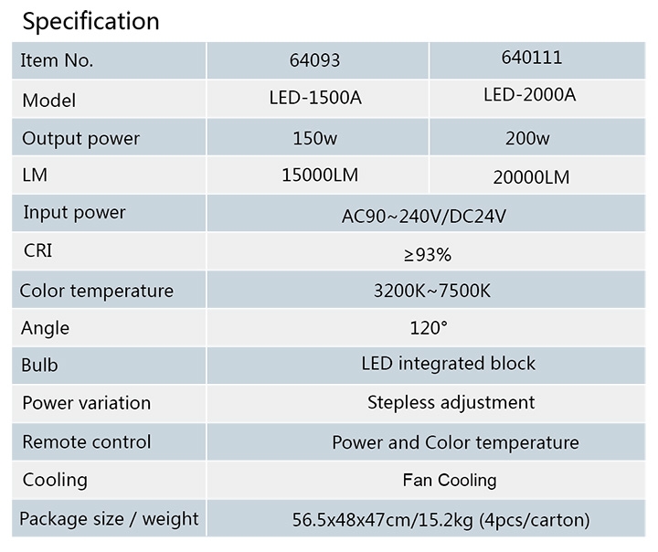 Đèn Nicefoto Led 1500A video light 3200k-7500k Photoviet