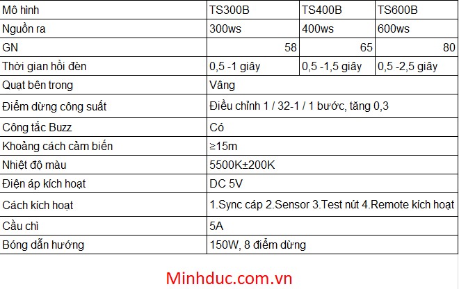 Công TY TNHH TThiết Bị Vật Tư Ngành Ảnh Minh Đức