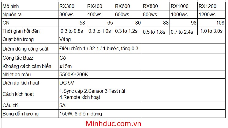 Công TY TNHH TThiết Bị Vật Tư Ngành Ảnh Minh Đức